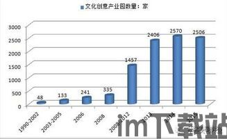 于响产业数量,创新业态汇聚新引擎”(图2) 于响产业数量,创新业态汇聚新引擎”(图2)