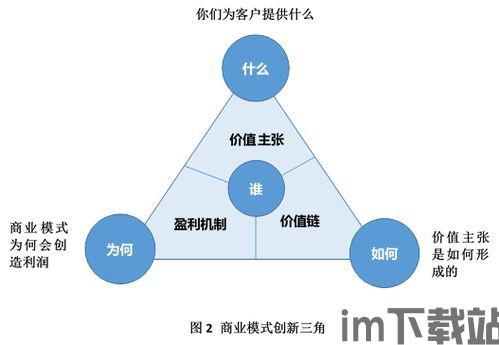 skype公司商业模式创新奖,重塑通信未来的先锋力量(图2) skype公司商业模式创新奖,重塑通信未来的先锋力量(图2)