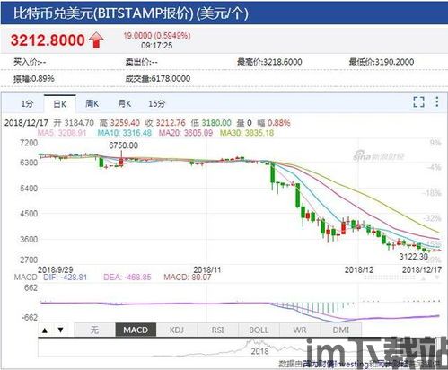 最新以太坊价格发行量,总发行量突破18亿枚!(图3) 最新以太坊价格发行量,总发行量突破18亿枚!(图3)