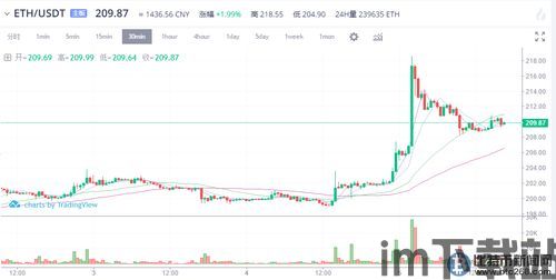 最新以太坊价格发行量,总发行量突破18亿枚!(图1) 最新以太坊价格发行量,总发行量突破18亿枚!(图1)