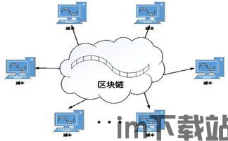 区块链 算法,构建去中心化信任的基石(图2) 区块链 算法,构建去中心化信任的基石(图2)