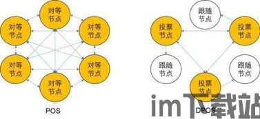 区块链 算法,构建去中心化信任的基石(图1) 区块链 算法,构建去中心化信任的基石(图1)