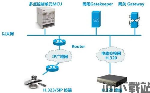 skype如何创建会议连接,Skype语音会议连接创建步骤详解(图3) skype如何创建会议连接,Skype语音会议连接创建步骤详解(图3)