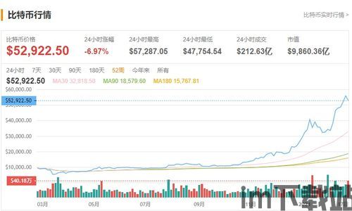 比特币价格跌回关口,市场波动引发关注(图2) 比特币价格跌回关口,市场波动引发关注(图2)