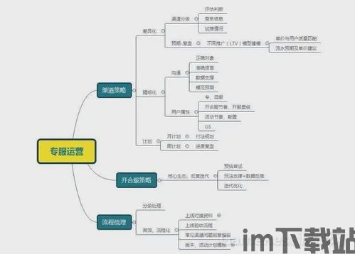 铁路运营大师 (图1) 铁路运营大师 (图1)