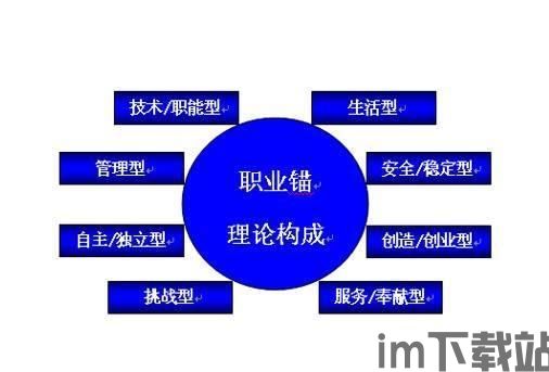 事业测试,全面解析与备考策略(图1) 事业测试,全面解析与备考策略(图1)