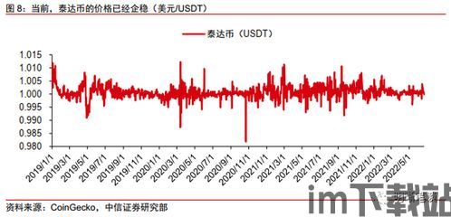 中国加密货币成交量,市场动态与趋势洞察(图3) 中国加密货币成交量,市场动态与趋势洞察(图3)
