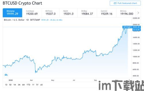 最高涨幅加密货币是多少,虚拟协议(VIRTUAL)26596%领跑(图2) 最高涨幅加密货币是多少,虚拟协议(VIRTUAL)26596%领跑(图2)