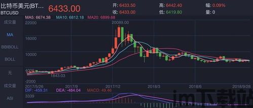 比特币9.5分析,9.5万美元关键节点分析(图1) 比特币9.5分析,9.5万美元关键节点分析(图1)
