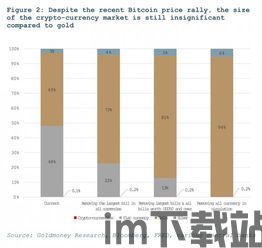 比特币还有黄金币吗,数字货币与传统贵金属的对比与未来展望(图1) 比特币还有黄金币吗,数字货币与传统贵金属的对比与未来展望(图1)
