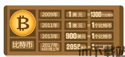 比特币万八口号,从疯狂清仓到财富自由的抉择之路”(图3) 比特币万八口号,从疯狂清仓到财富自由的抉择之路”(图3)