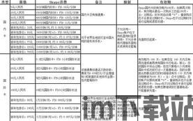 skype省话费,揭秘如何节省国际长途话费(图3)