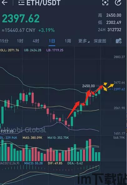 最近以太坊价格k线,探秘近期波动背后的市场动态(图2)