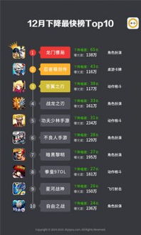 小说排行榜 (图3) 小说排行榜 (图3)