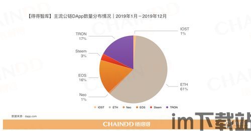 整个加密货币市场的特点,市场特性与未来展望(图2)