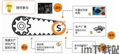 区块链开源,构建未来金融与智能合约的基石(图2) 区块链开源,构建未来金融与智能合约的基石(图2)