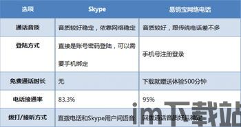 skype回拨系统 vos,打造高效便捷的通信体验(图2) skype回拨系统 vos,打造高效便捷的通信体验(图2)