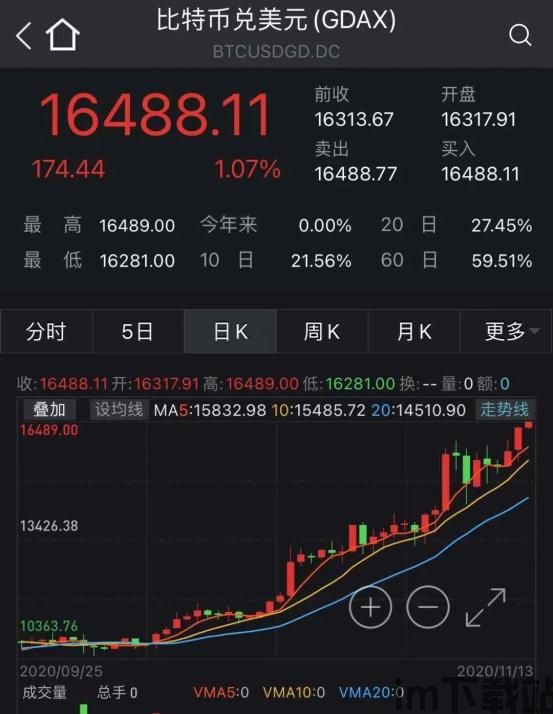 中国建行收购比特币,金融巨头进军加密货币市场(图2) 中国建行收购比特币,金融巨头进军加密货币市场(图2)