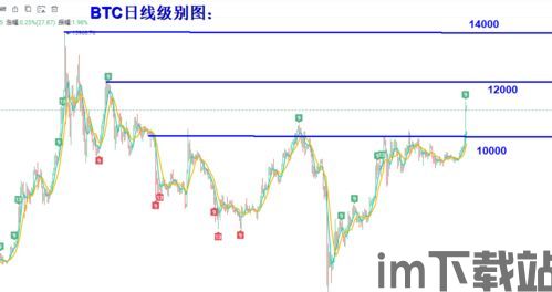 比特币有大单压着,揭秘大单压势下的市场风云(图3) 比特币有大单压着,揭秘大单压势下的市场风云(图3)