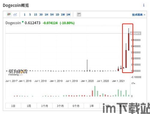 中信银行 加密货币,布局未来金融新篇章(图1) 中信银行 加密货币,布局未来金融新篇章(图1)