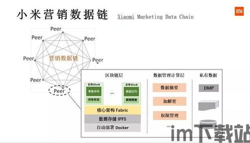 小米区块链,重塑数字经济生态(图1)