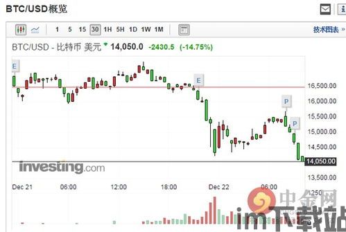 最严加密货币规定,重塑数字货币行业格局(图2) 最严加密货币规定,重塑数字货币行业格局(图2)