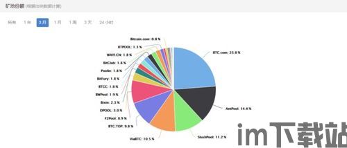 比特币矿池卷走比特币,揭秘加密货币挖矿风险与监管挑战(图3) 比特币矿池卷走比特币,揭秘加密货币挖矿风险与监管挑战(图3)