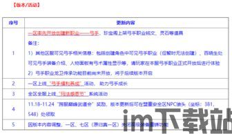 最新更新内容,2023年最新科技突破与行业动态概览(图1) 最新更新内容,2023年最新科技突破与行业动态概览(图1)