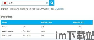 skype接通费是什么意思,通话费用构成与节省技巧(图3) skype接通费是什么意思,通话费用构成与节省技巧(图3)