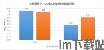 skype会使用流量吗,通话时是否会影响网络使用?(图2) skype会使用流量吗,通话时是否会影响网络使用?(图2)
