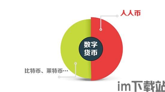 中国加密货币新风口,政策导向下的创新与机遇(图3) 中国加密货币新风口,政策导向下的创新与机遇(图3)