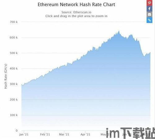 最便宜的以太坊算力,如何以最低成本实现高效算力产出(图1)