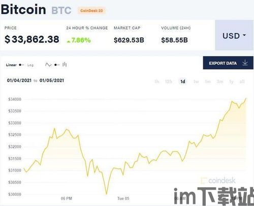 摩根大通上调比特币,加密货币市场迎来新机遇(图1) 摩根大通上调比特币,加密货币市场迎来新机遇(图1)