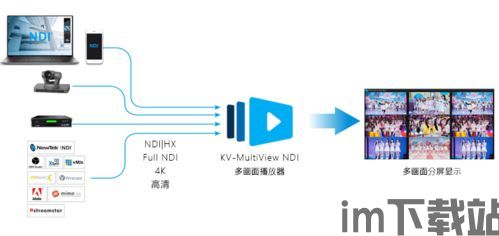 skype可以输出ndi信号吗,跨越界限的通信新篇章(图1) skype可以输出ndi信号吗,跨越界限的通信新篇章(图1)