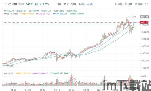 最近以太坊为什么大跌,以太坊大跌背后的原因解析(图1) 最近以太坊为什么大跌,以太坊大跌背后的原因解析(图1)
