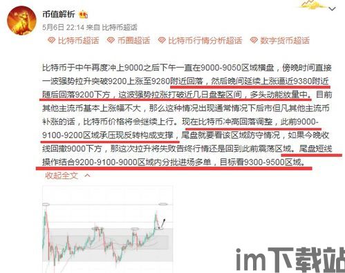 比特币尾盘最新分析图解,揭秘最新走势图解(图2)