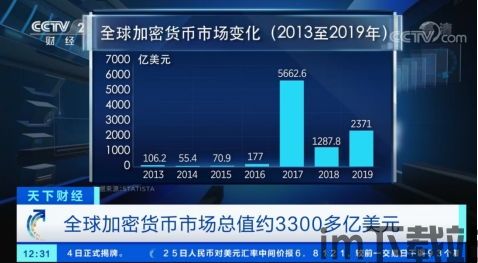争议的加密货币 cctv2,揭秘其背后的风险与机遇(图1) 争议的加密货币 cctv2,揭秘其背后的风险与机遇(图1)
