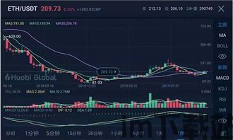 重生以太坊小说,穿越时空的财富传奇(图2) 重生以太坊小说,穿越时空的财富传奇(图2)