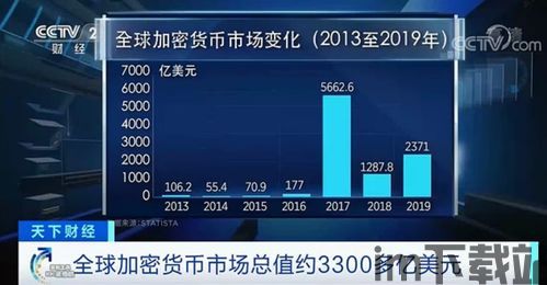 中央2台报道加密货币,加密货币市场动态解析(图1) 中央2台报道加密货币,加密货币市场动态解析(图1)