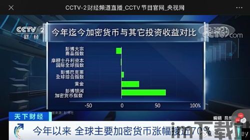 中央2台报道加密货币,加密货币市场动态解析(图2) 中央2台报道加密货币,加密货币市场动态解析(图2)