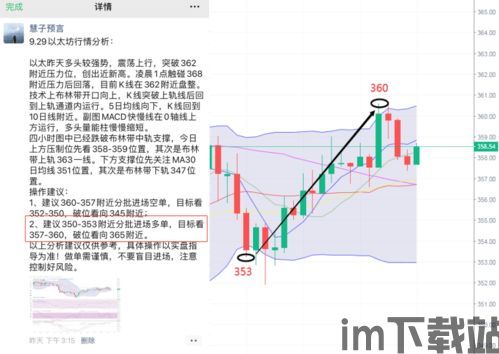比特币再次延续区间震荡,市场动态解析(图3) 比特币再次延续区间震荡,市场动态解析(图3)