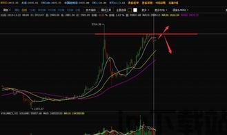 怎么通过比特币兑换外币,轻松实现外币转换全解析(图3) 怎么通过比特币兑换外币,轻松实现外币转换全解析(图3)