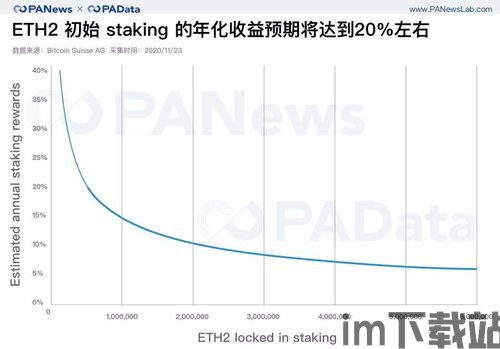 质押对于以太坊是好事吗,是机遇还是挑战?(图2) 质押对于以太坊是好事吗,是机遇还是挑战?(图2)