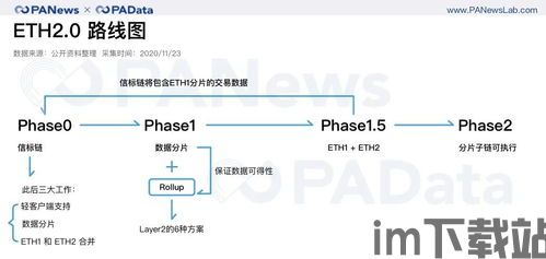 质押对于以太坊是好事吗,是机遇还是挑战?(图1) 质押对于以太坊是好事吗,是机遇还是挑战?(图1)