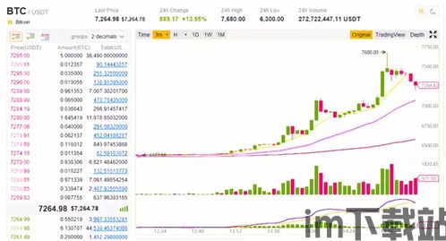 比特币涨USDT在跌,市场动态对比特币和稳定币的影响(图1) 比特币涨USDT在跌,市场动态对比特币和稳定币的影响(图1)