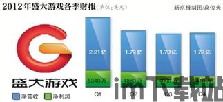 豪华大游轮物语 (图1) 豪华大游轮物语 (图1)