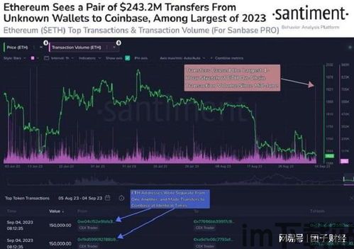 最近以太坊砸盘了吗,砸盘背后的原因与影响(图2) 最近以太坊砸盘了吗,砸盘背后的原因与影响(图2)