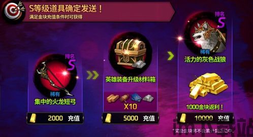 cf活动助手网页版 (图2)