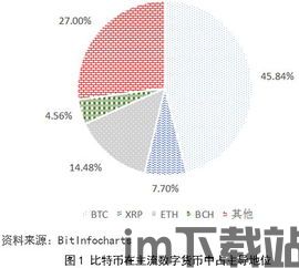 比特币与国家的关系,数字货币与主权关系的未来展望(图1)