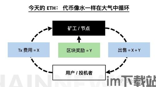 最简单的理解以太坊,区块链技术的革命性创新(图3) 最简单的理解以太坊,区块链技术的革命性创新(图3)